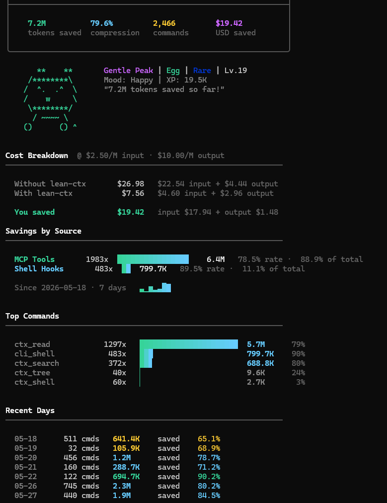 lean-ctx token savings dashboard